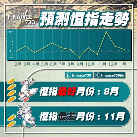 風水指數|【風水指數】中信里昂風水指數：水兔年恒指11月見高位 看好互。